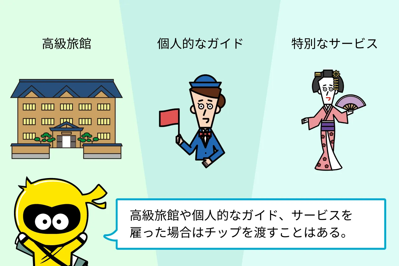 高級旅館や個人的なガイド、サービスを雇った場合はチップを渡すことはある。