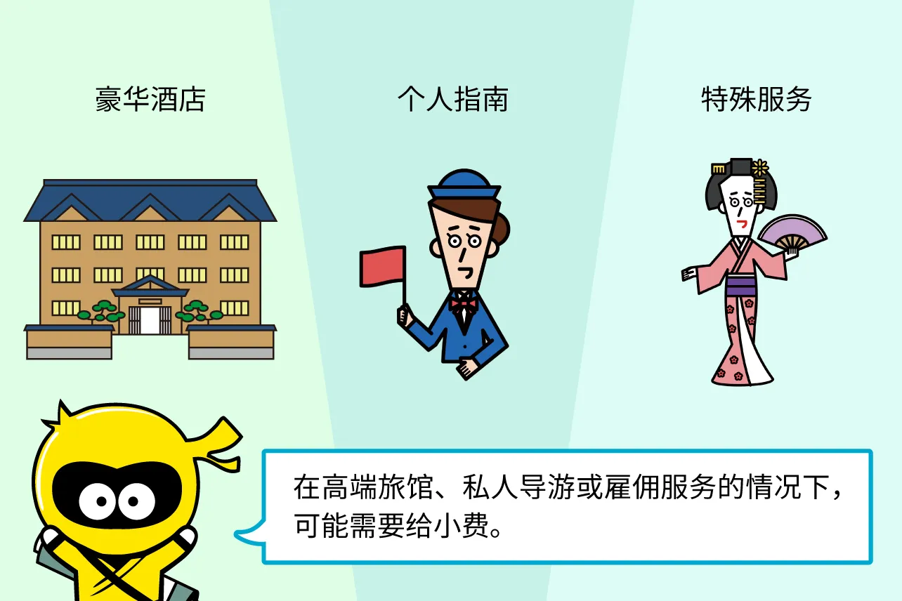 在高端旅馆、私人导游或雇佣服务的情况下，可能需要给小费。